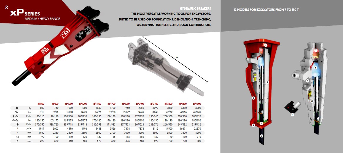 Promove Gama Heavy - xP Series Heavy Range